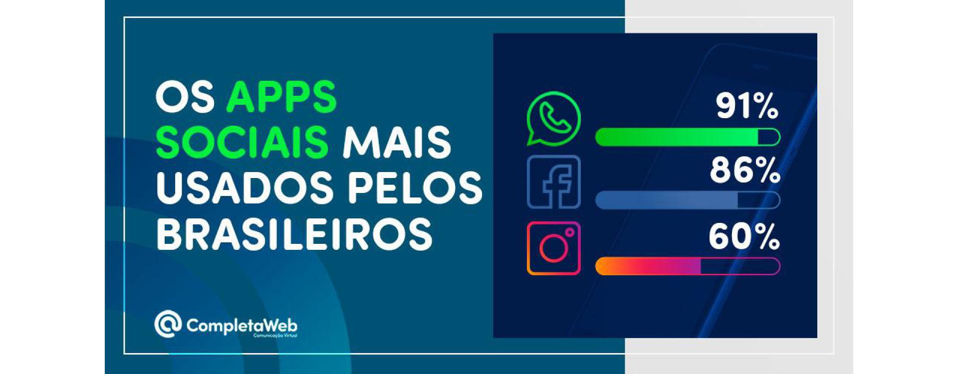 OS APPS SOCIAIS MAIS UTILIZADAS PELOS BRASILEIROS