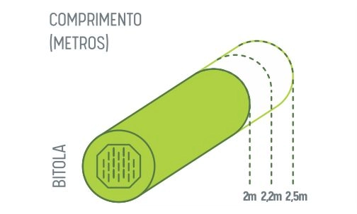 Imagem Palanque para cerca