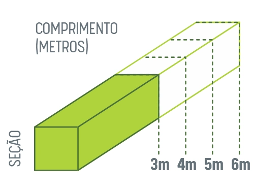 Imagem pilar