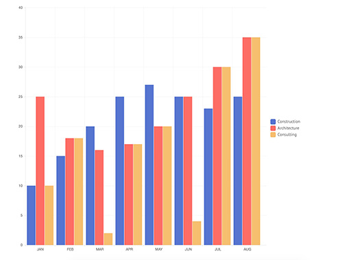 line chart bar