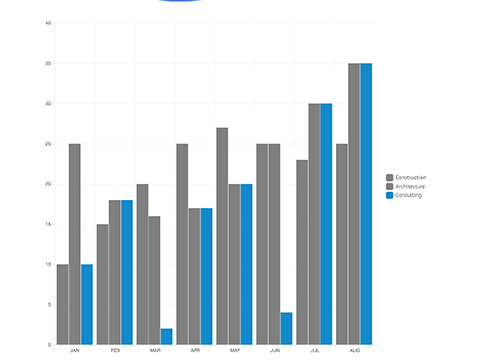 line chart custom
