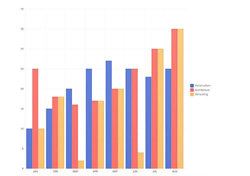 line chart modern