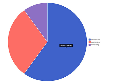 round chart pie